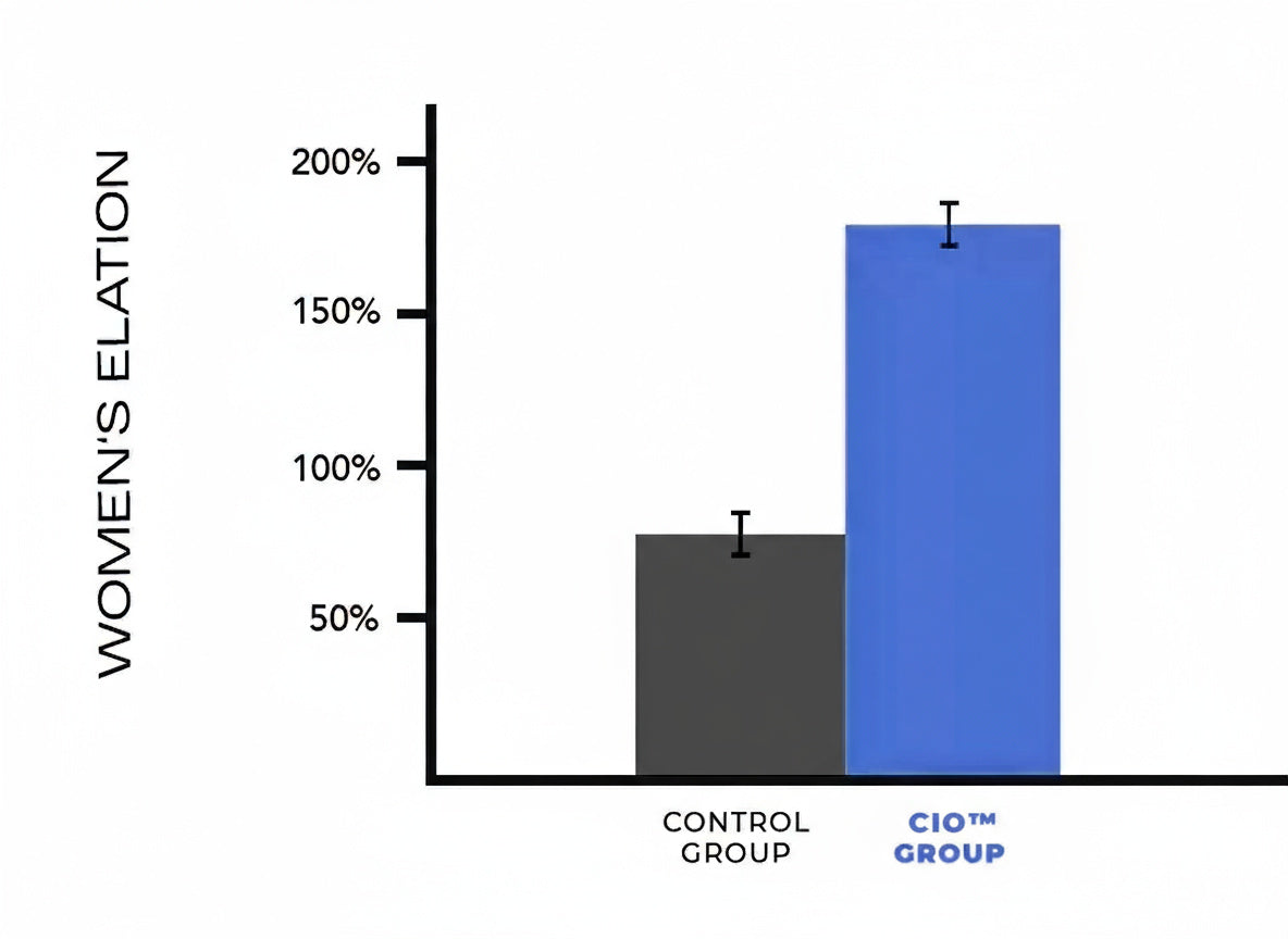 CIO PERFUME - בושם פרומון